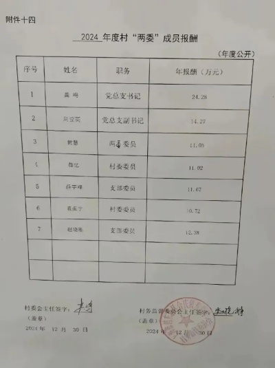 上海村兩委干部的真實(shí)待遇怎么樣？